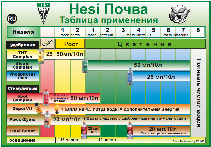 Активатор роста TNT-Complex Hesi 0,5лАктиватор роста TNT-Complex Hesi 0,5л