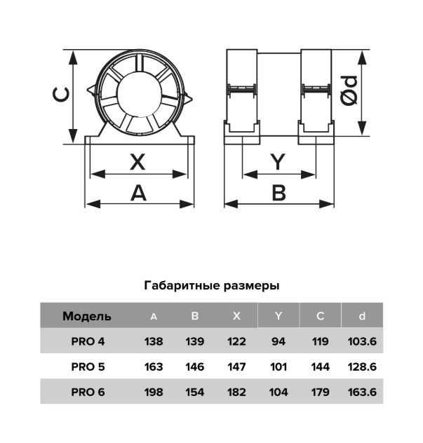 Вентилятор канальный PRO5 D125 осевой DICITIВентилятор канальный PRO5 D125 осевой DICITI