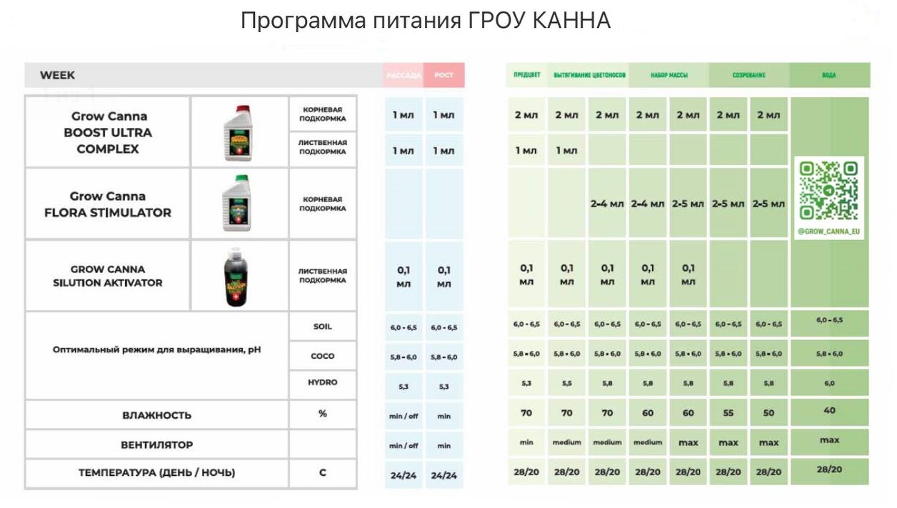 Boost Ultra Complex 1литр GROW CANNA Boost Ultra Complex 1литр GROW CANNA