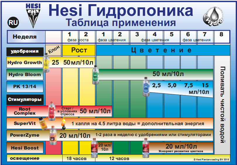 Стимулятор цветения PK 13/14 Hesi 1лСтимулятор цветения PK 13/14 Hesi 1л