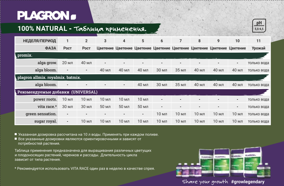 Органическое удобрение Plagron Alga Grow 500 ml Органическое удобрение Plagron Alga Grow 500 ml