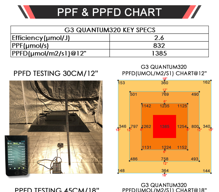 LED Светильник RedFarm G3 - Quantum 330 WLED Светильник RedFarm G3 - Quantum 330 W